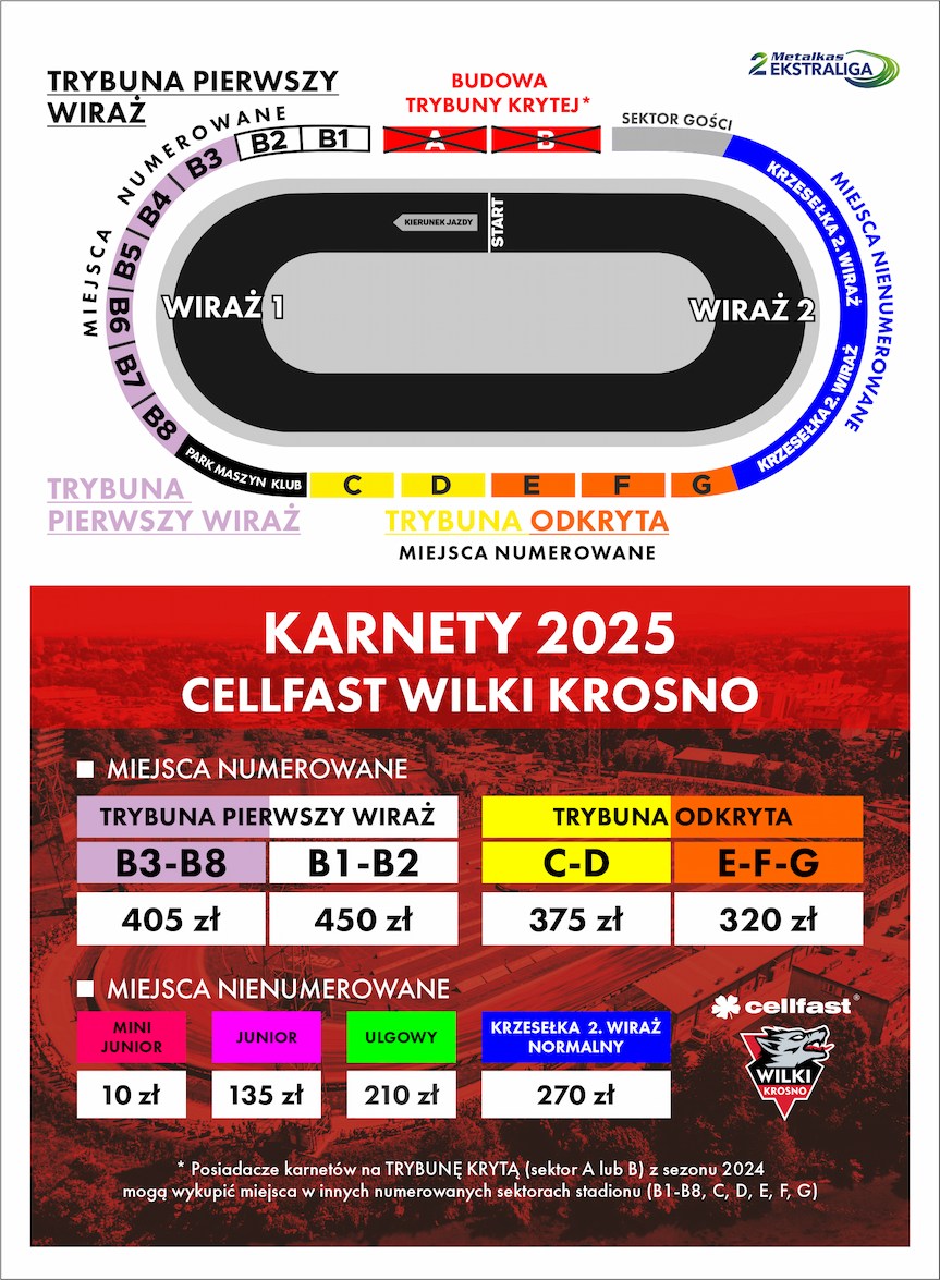 Karnety Cellfast Wilki Krosno 2025