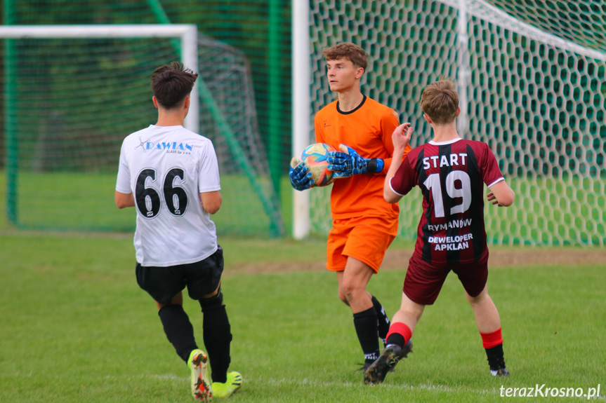 Juniorzy. Iwonka Iwonicz - Start Rymanów 0:0