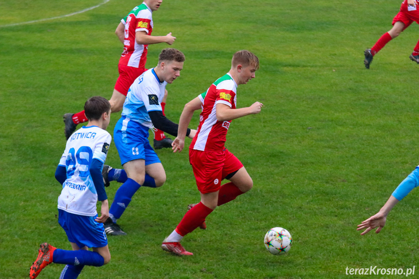 Juniorzy. Kotwica Korczyna - Partyzant MAL-BUD 1 Targowiska 3:1