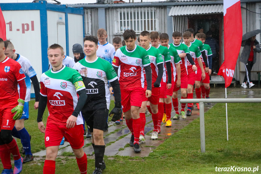 Partyzant MAL-BUD 1 Targowiska - Kotwica Korczyna 0:0