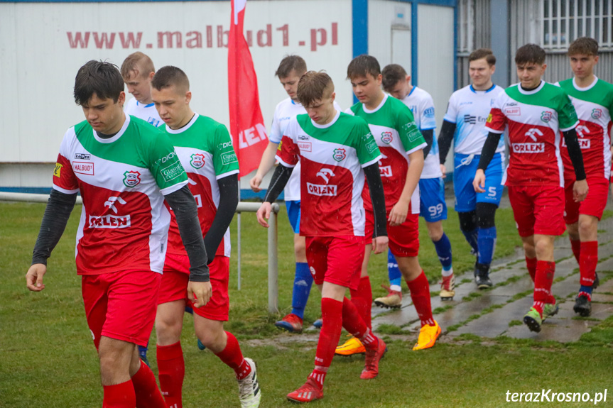 Partyzant MAL-BUD 1 Targowiska - Kotwica Korczyna 0:0